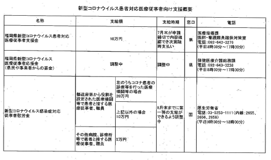 コロナ 福岡 者 県 感染